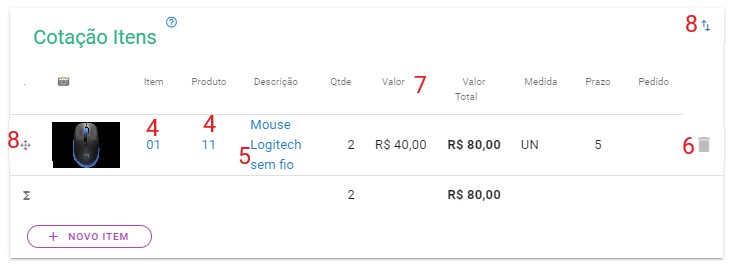 Alterar Cotação Cliente - Itens